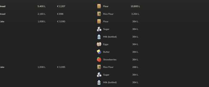 Scripts Economic Analyzer of Production Points Farming Simulator mod