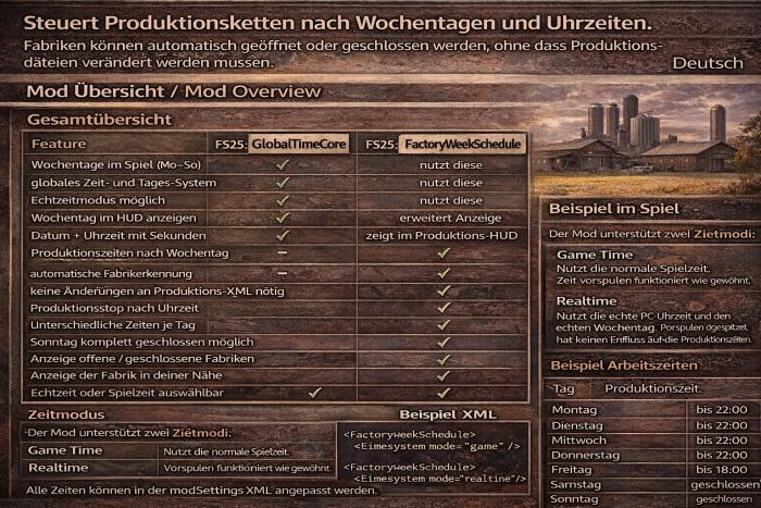 Factory Week Schedule - Thumbnail 1