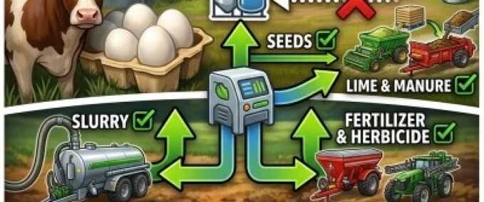 Farm Logistik Mod Image