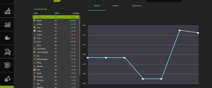 Scripts Market Dynamics Farming Simulator mod