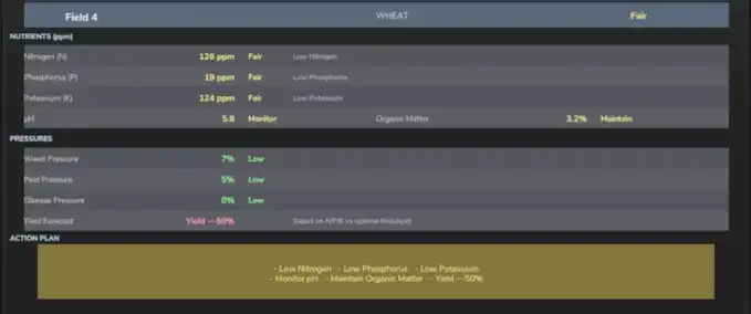 Scripts Realistic Soil & Fertilizer Farming Simulator mod