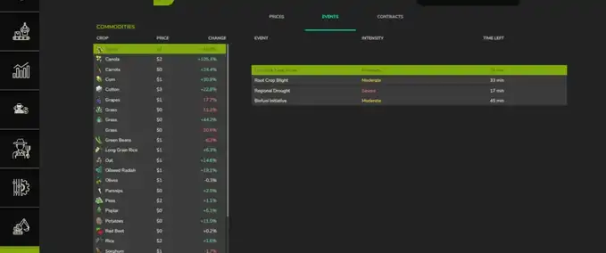 Gameplay Market Dynamics Farming Simulator mod