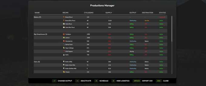 Addons Productions Manager Farming Simulator mod