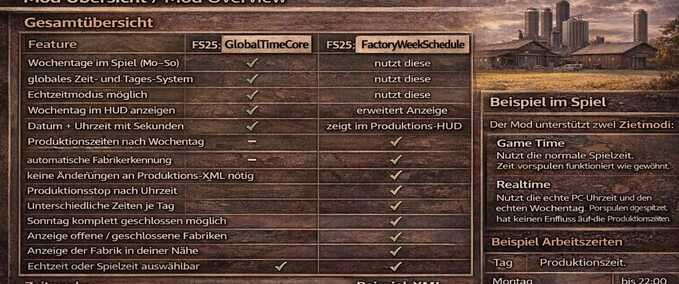 Scripts Factory Week Schedule Farming Simulator mod