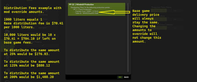 Scripts Distribution Cost Override Farming Simulator mod