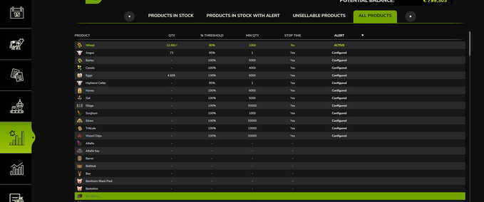Preis Alarm Mod Image