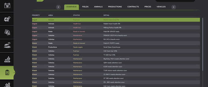Scripts Farm Operations Dashboard Farming Simulator mod