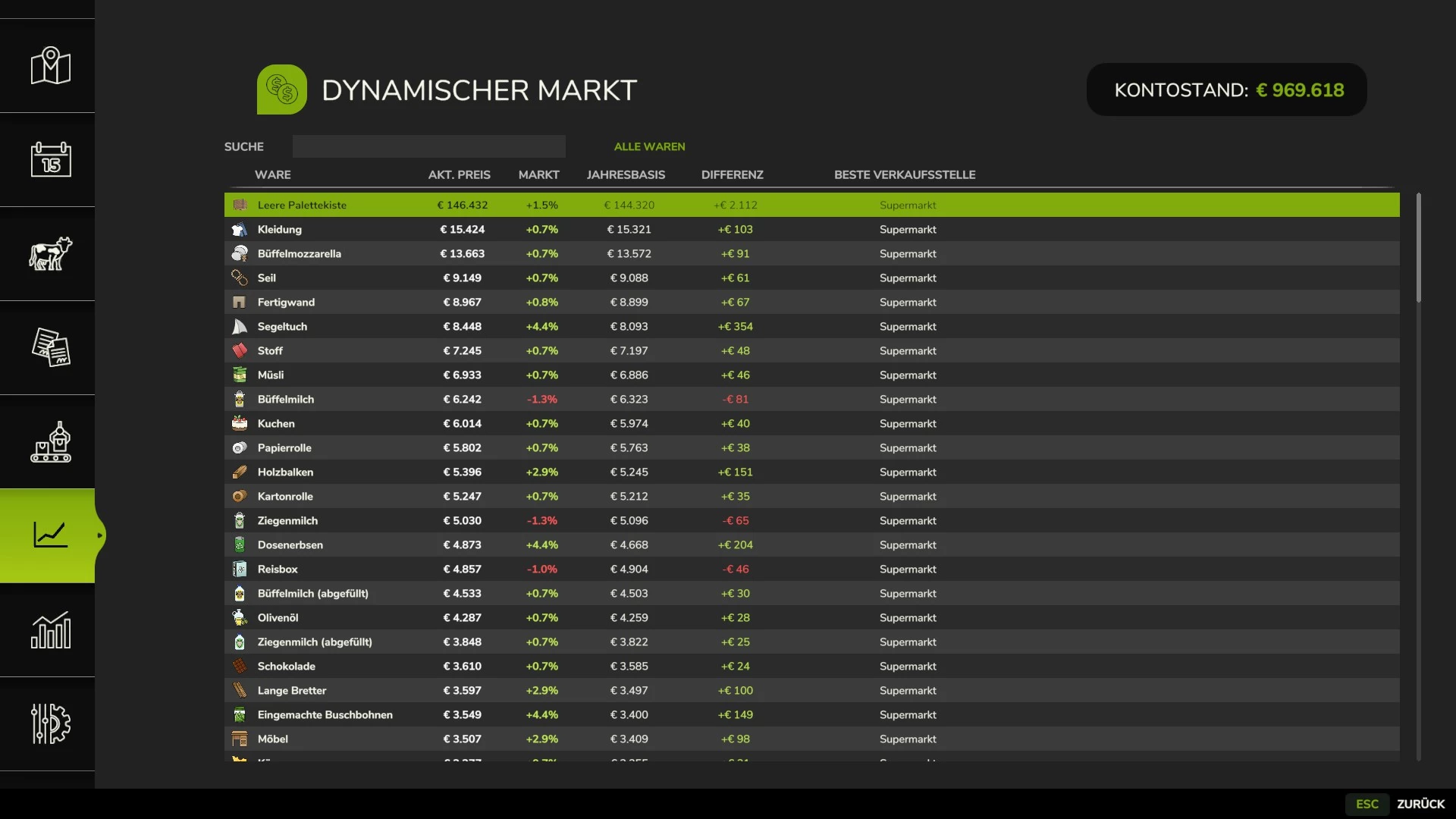 Dynamischer Markt - Thumbnail 1