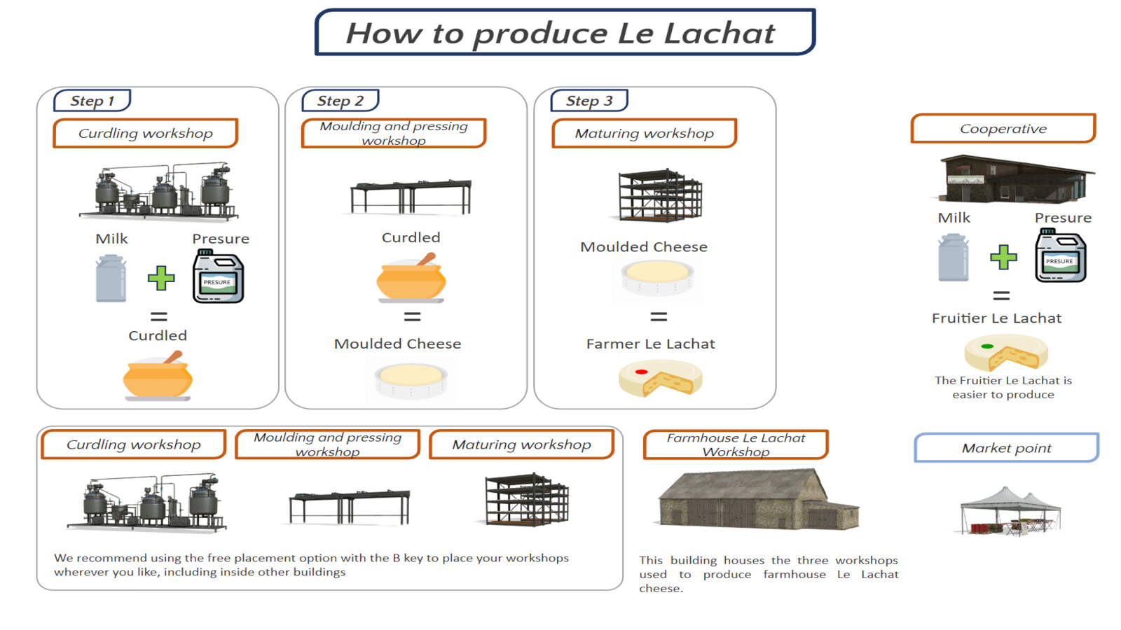 Le Lachat Käseproduktion - Thumbnail 1