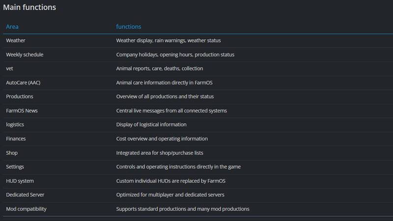 FarmOS - Central Management & Information System - Thumbnail 1