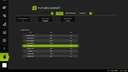 Futures Market – Commodity Contracts