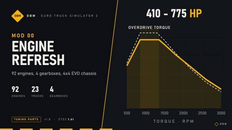 DBM Engine & Transmissions Refresh - Thumbnail 1