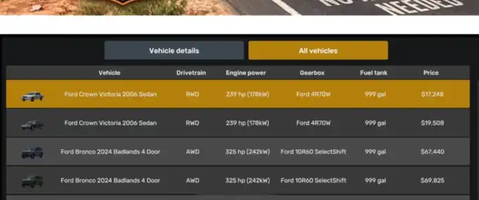 Road Trip – Ford Fuel Tank 999 Gallons thumbnail 3