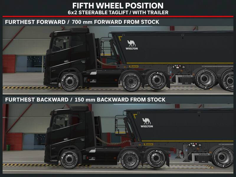 Adjustable Fifth Wheel for Volvo FH5/FH6 - Thumbnail 1